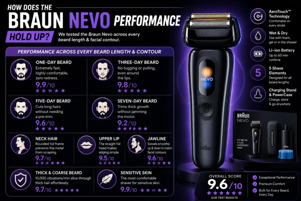 Braun Nevo Review